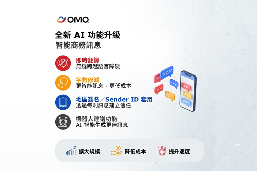 以全新 AI 智慧發送短訊，助企業極速擴展業務